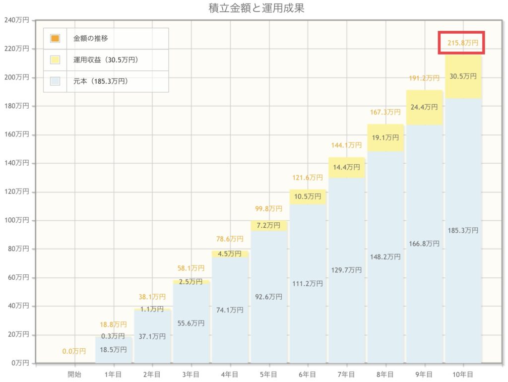 資産運用シミュレーション