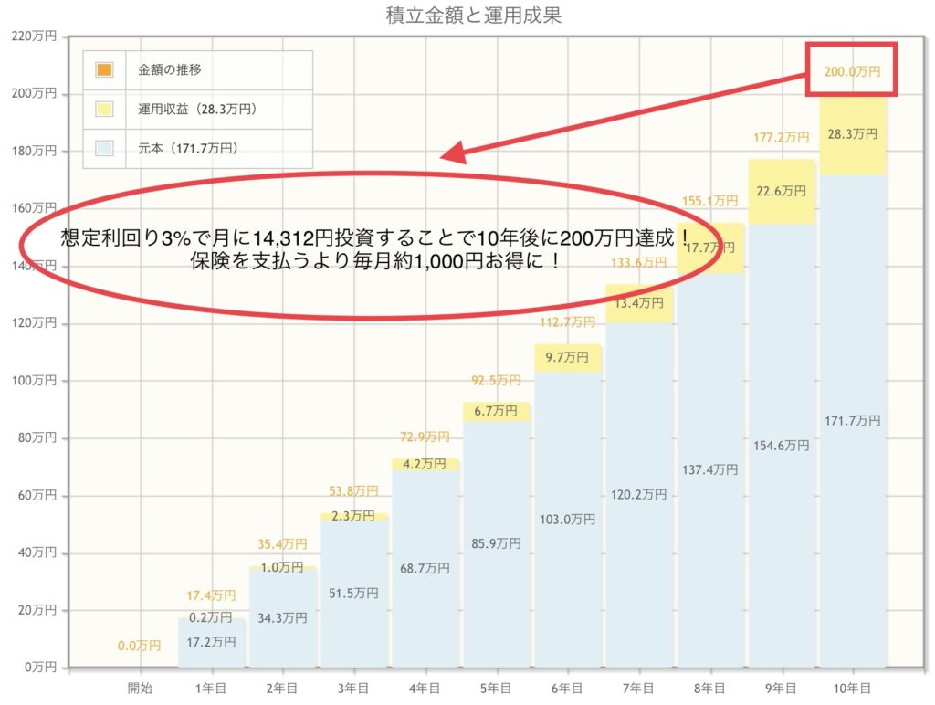 資産運用シミュレーション