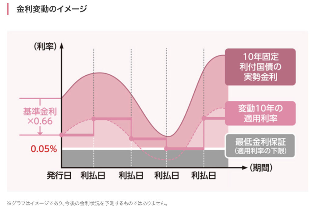 金融変動のイメージ