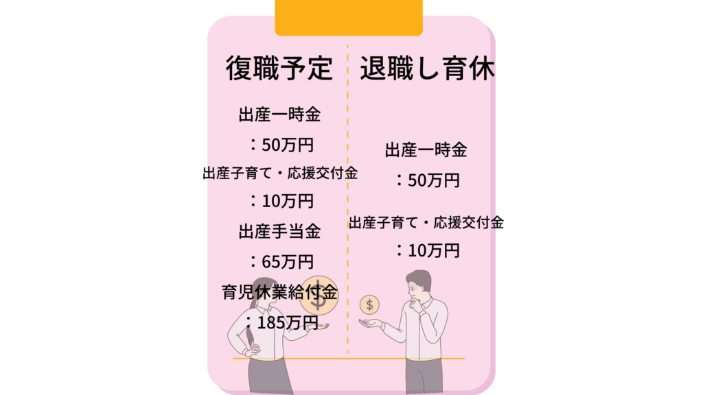 復職時と退職時の支給金額の違い