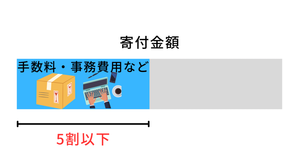 募集に要する費用