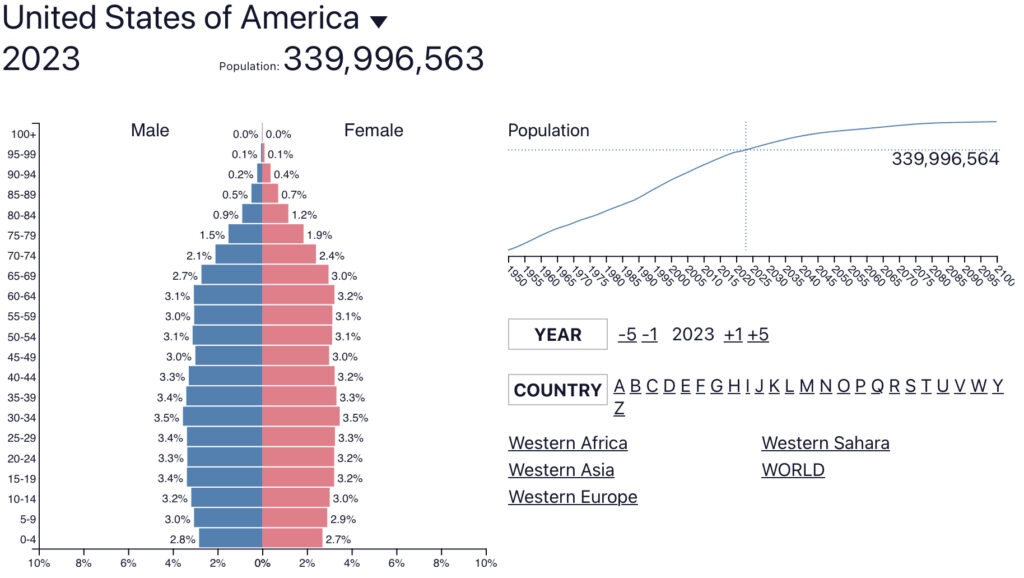 アメリカ人口動態