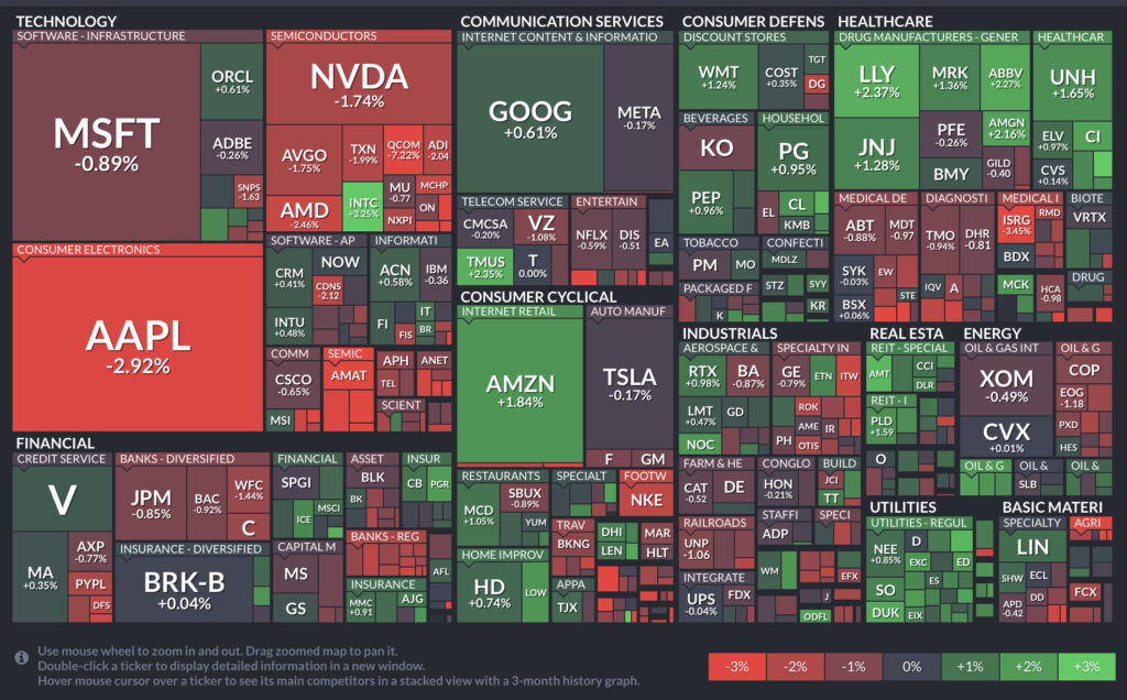 S＆P500 MAP