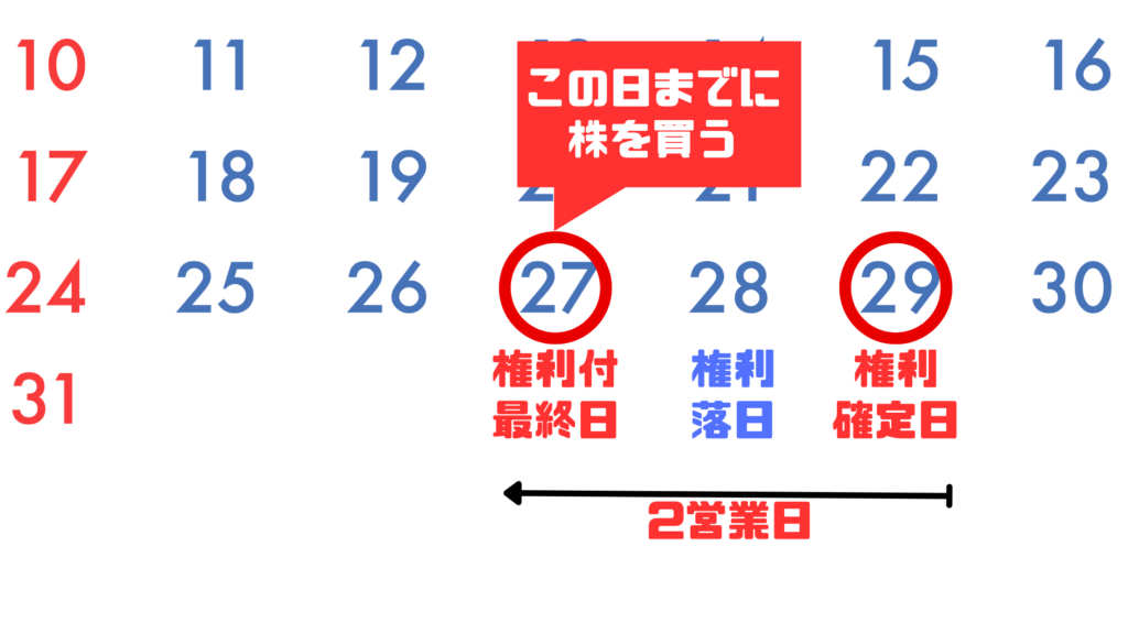 権利確定日