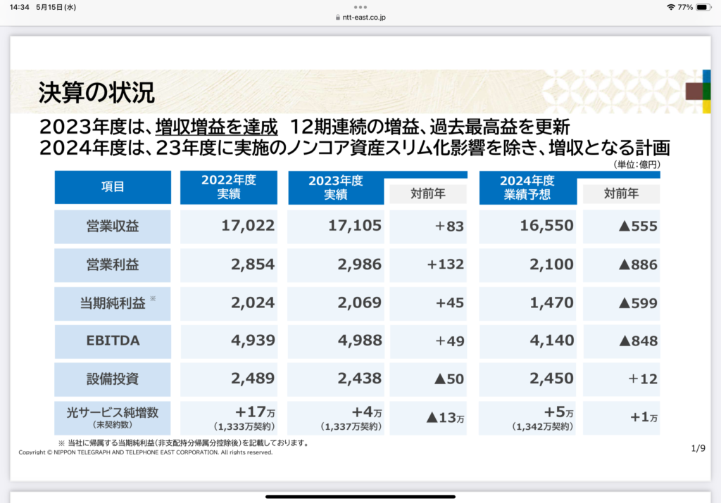 NTTの株情報