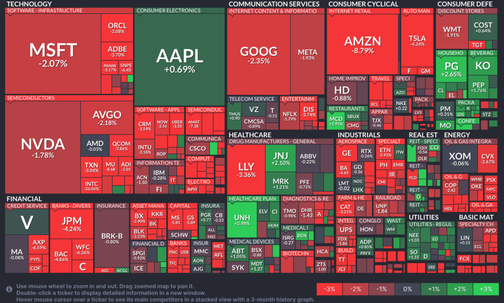 S&P500 Map